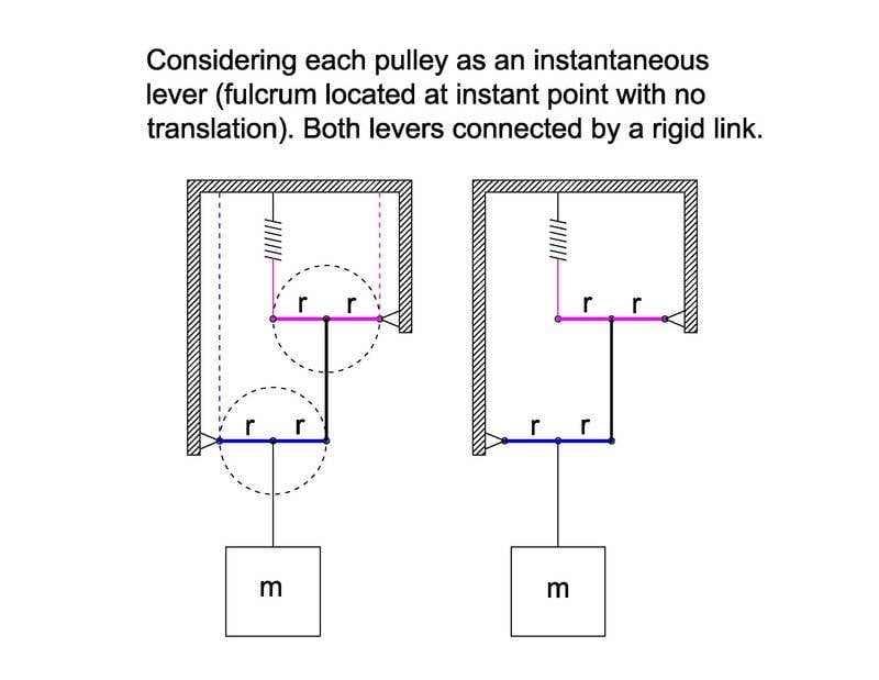 Pulleys in series 2.jpg