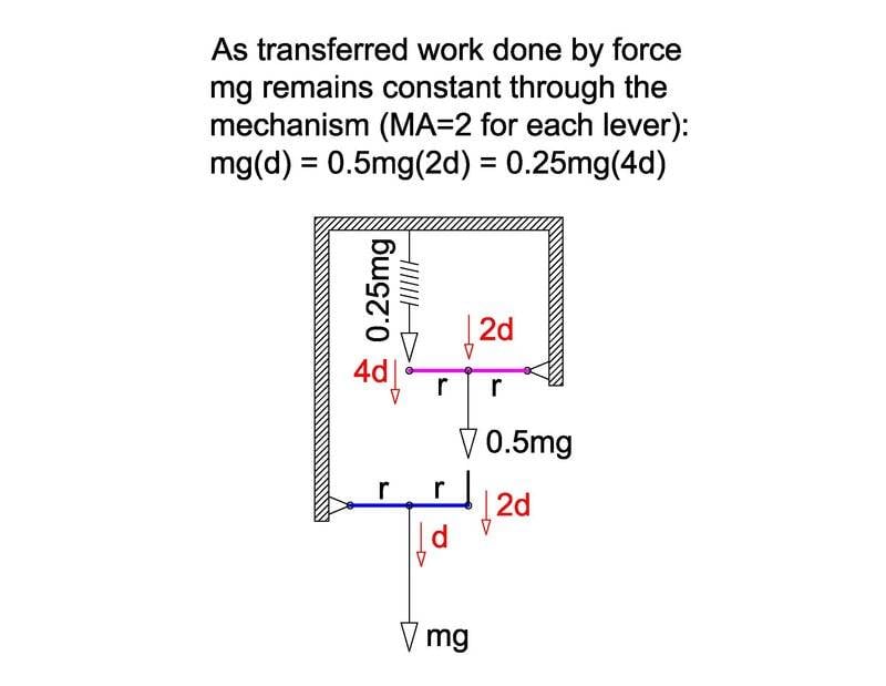 Pulleys in series 3.jpg