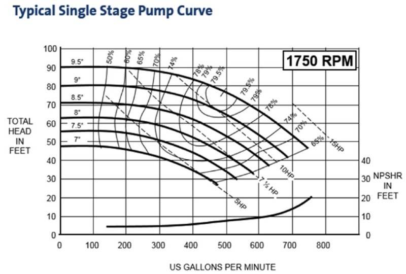 Pump Curve.jpg