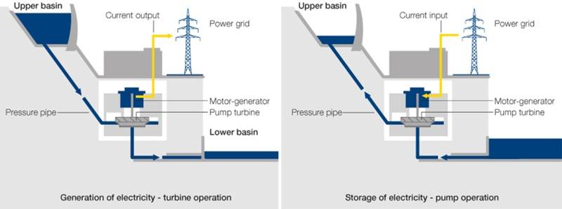 pump-storage-gr.jpe