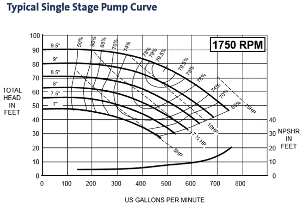 pumpcurve.png