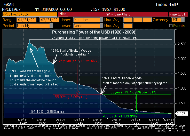 purchasingpower.gif