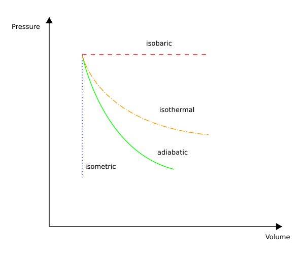 pvdiagram.jpg
