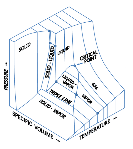PVT_3D_diagram.png