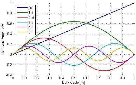 pwm_harmonics.jpg