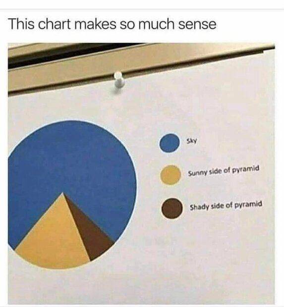 pyramid-pie.jpg