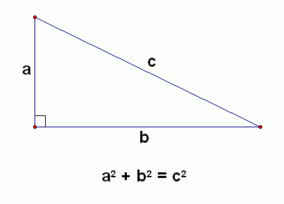 pythagoras-theorem.gif