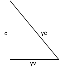 PythagoreanRelativity.png