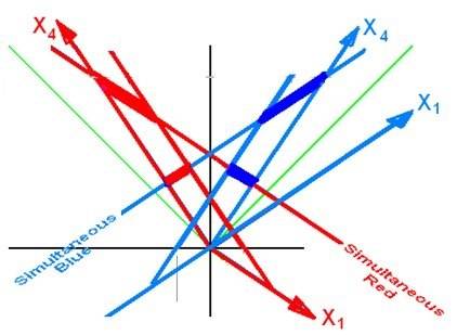 Pythorean_Lorentz_3.jpg