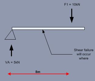 Understanding Shear Force: How to Calculate and Interpret Shear Force ...