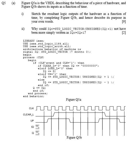 Identifying the purpose of a circuit from the VHDL definition file