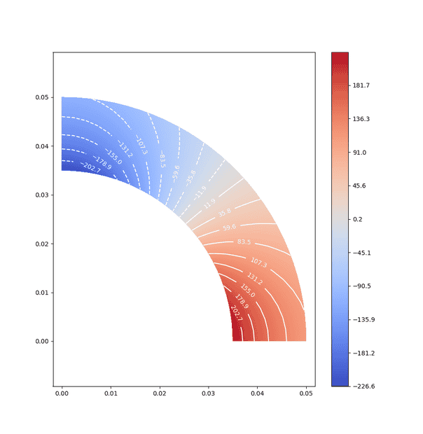 Q_quarter_annulus.png