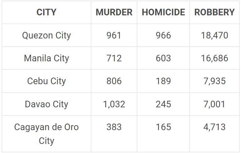 qc crimes 5 yr.JPG