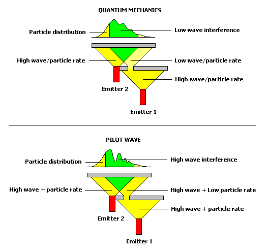 QM-pilotwave.PNG