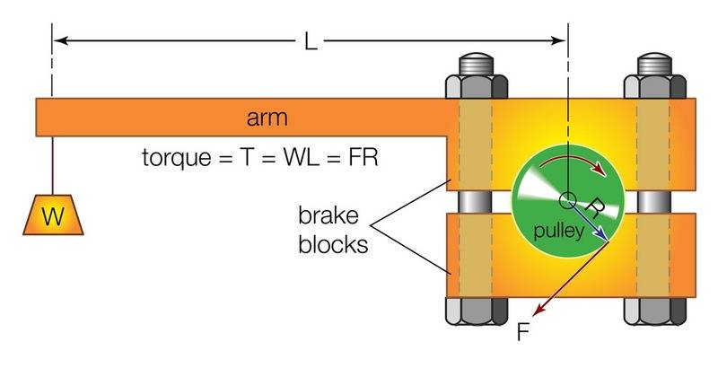 Small Engine Dyno | Physics Forums