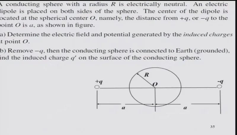 Thread 'Conducting Sphere and Dipole Problem'