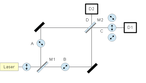 Quantum eraser experiment.gif