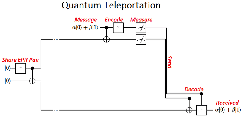 quantum-teleportation-circuit.png