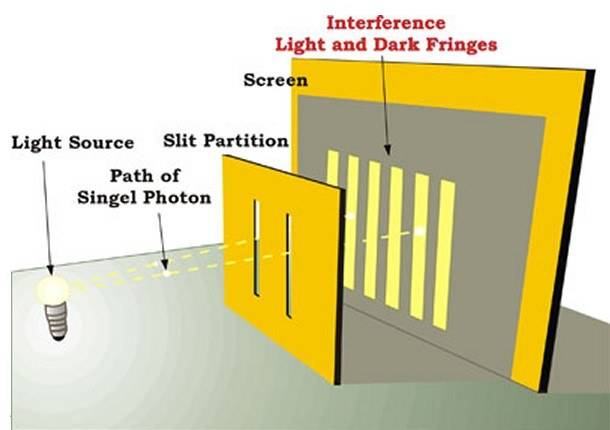 quantum_double_slit_photon.jpg
