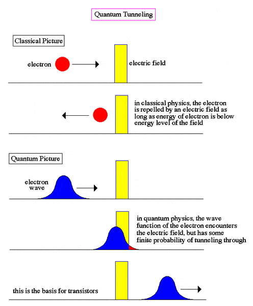 quantum_tunneling.gif