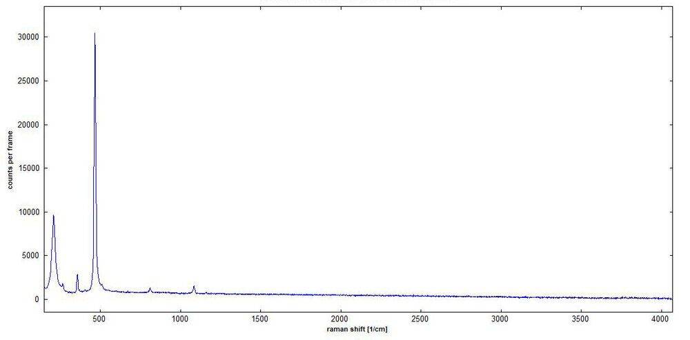 quarts raman spectrum.jpg
