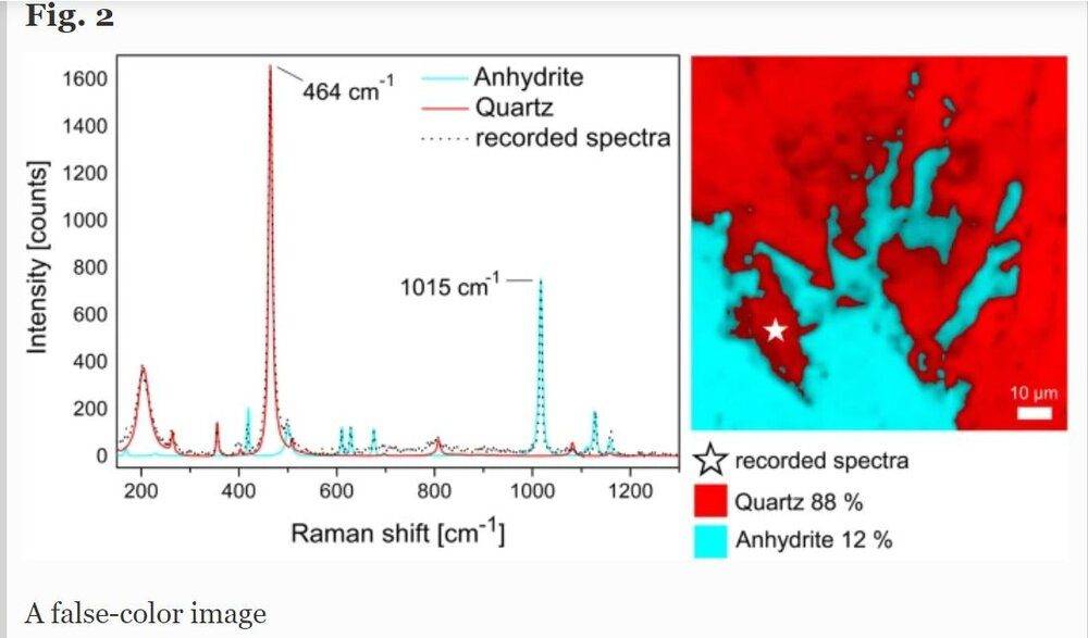 quartz Raman article.jpg