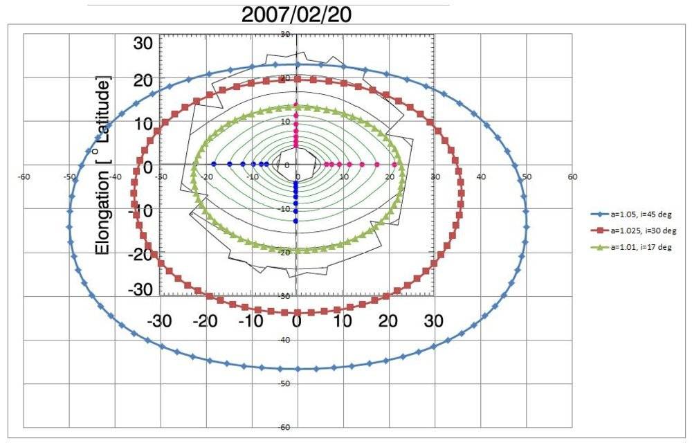 Quasi-elliptic orbit zodiacal.jpg