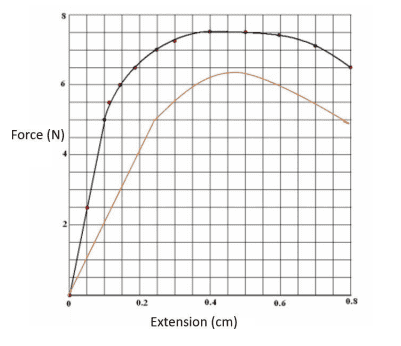 Question C Graph.png