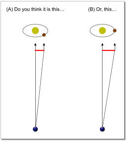 Question on semi-major axis.png