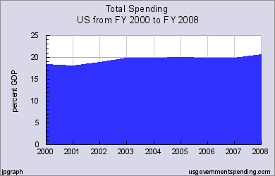 r=0&stack=1&size=m&col=c&spending0=18.35_18.11_18.90_19.84_19.76_20.04_19.82_19.90_20.65&legend=.png