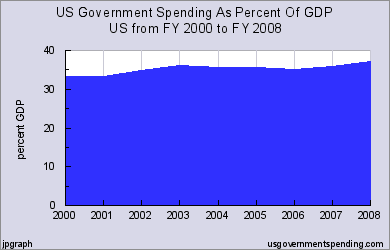 r=0&stack=1&size=m&col=c&spending0=33.24_33.38_34.75_36.11_35.56_35.68_35.11_35.90_37.09&legend=.png