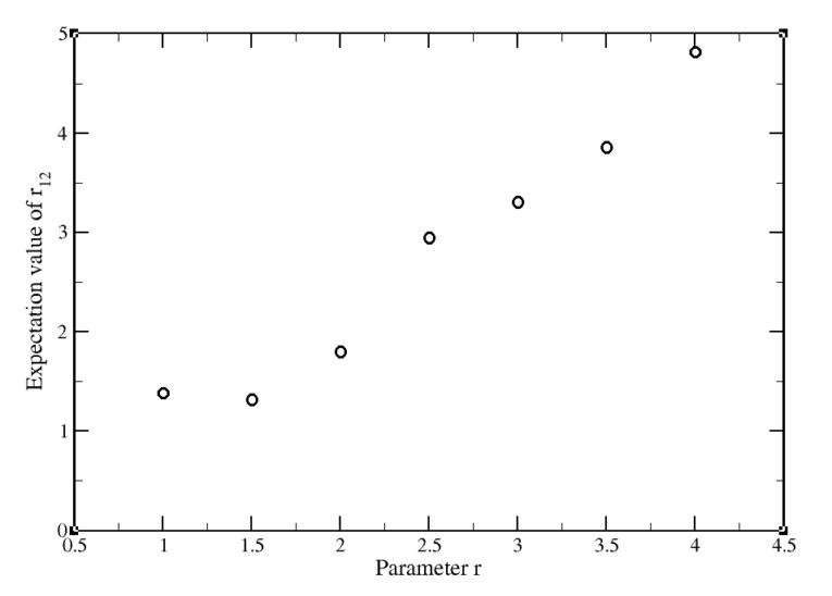 r12-exp-value.jpg