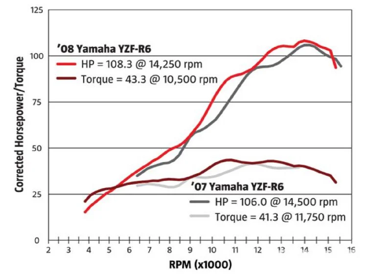 r6 dyno.webp