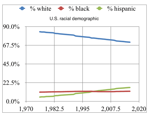 racial.demographics.of.the.usa.png