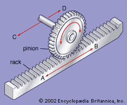 Rack-pinion-Gear-wheel-cogwheel.gif