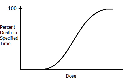 Rad Dose Response.png