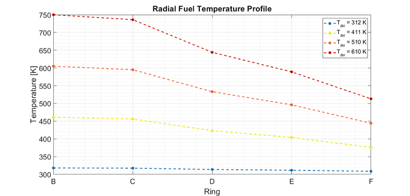 radial_T.png