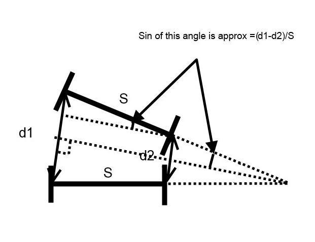 Radius.jpg