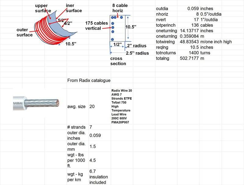 Radix 20 awg copper 500 m length bobbin.jpg