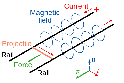 Railgun-1.svg.png