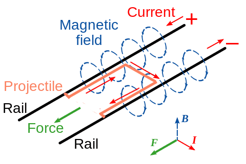 Railgun-3.svg.png