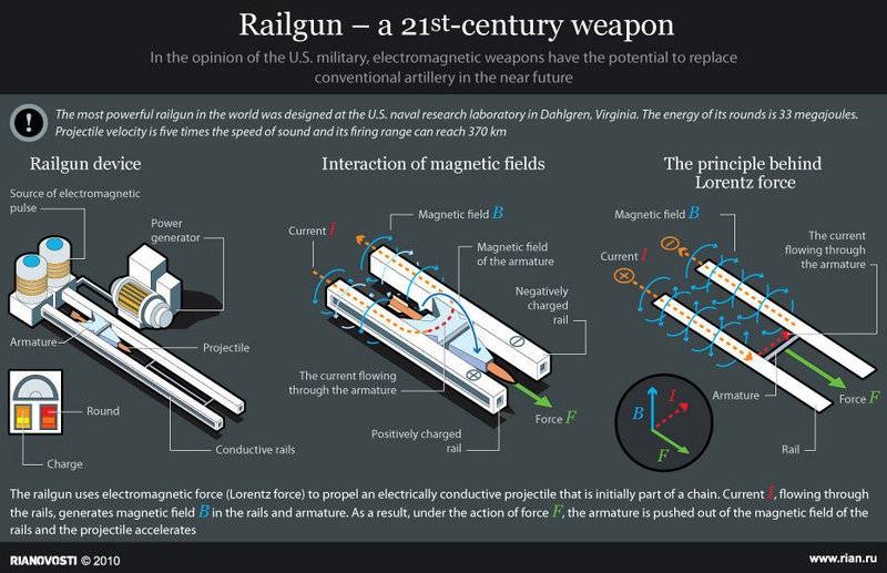 railgun.jpg