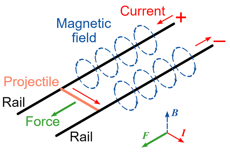 Railgun Schematic.png