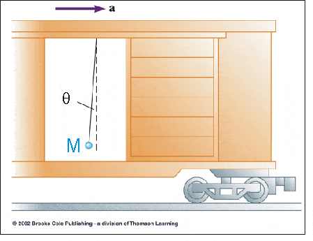 Railroad Car.gif