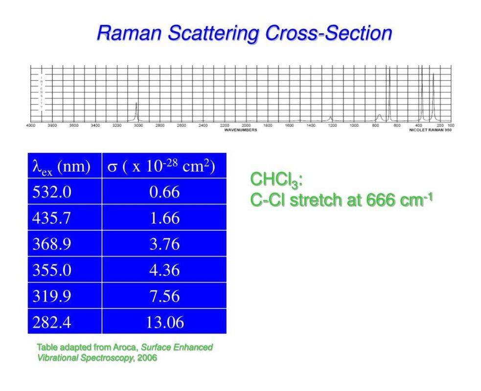 raman-scattering-cross-section17-l.jpg