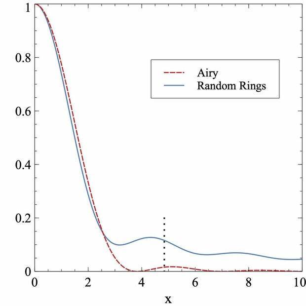 random_rings_psf.jpg