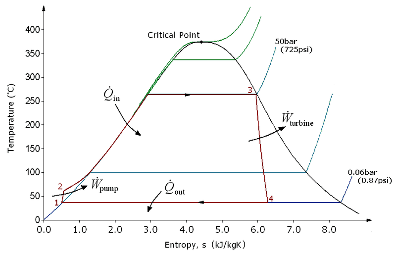 Rankine_cycle_Ts.png