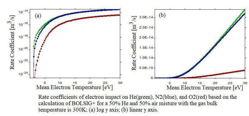 Rate Coefficients for 0.5He0.5Air.jpg