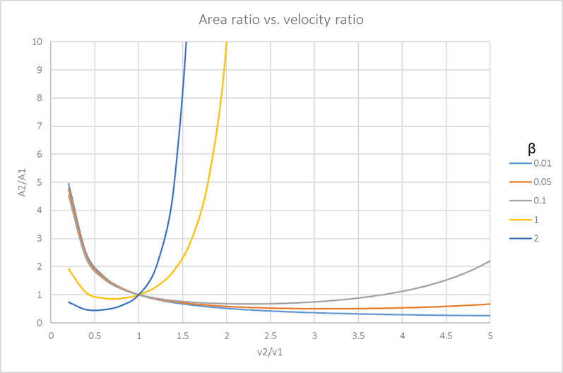ratios.png