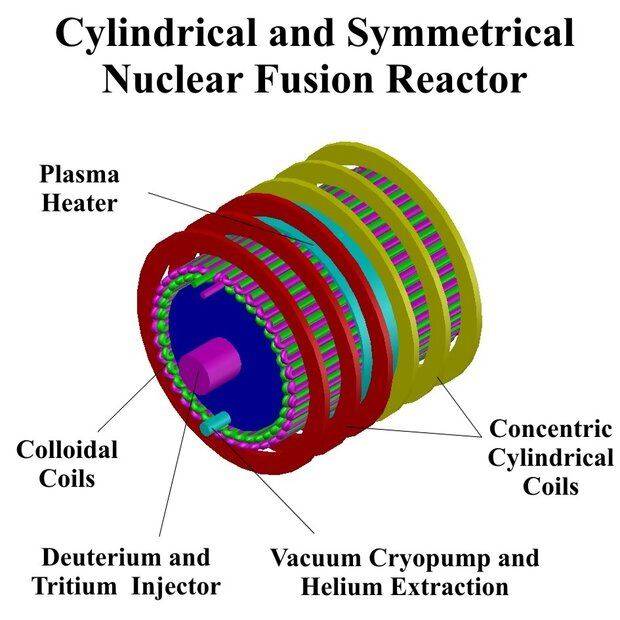 Reactor de Fusión Nuclear Cilindrico  -  20.JPG
